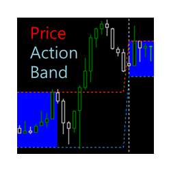 在MetaTrader市场购买MetaTrader 4的'Price Action Band' 技术指标