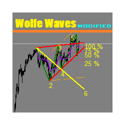 在MetaTrader市场购买MetaTrader 4的'Wolfe waves modified' 技术指标