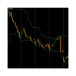 在MetaTrader市场购买MetaTrader 4的'HiLo Indicator' 技术指标