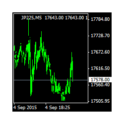 在MetaTrader市场购买MetaTrader 4的'Bastem Emirdag CFD Trend' 技术指标