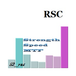 在MetaTrader市场购买MetaTrader 4的'Relative strength of currencies' 技术指标