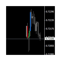 在MetaTrader市场购买MetaTrader 4的'Multiple Time Frames Candles' 技术指标