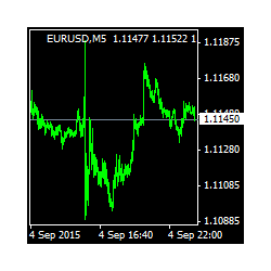 在MetaTrader市场购买MetaTrader 4的'Bastem Barla Trend' 技术指标