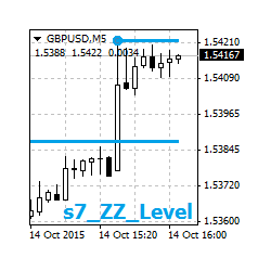 在MetaTrader市场购买MetaTrader 4的'Dynamic Zigzag Levels' 技术指标