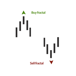 在MetaTrader市场购买MetaTrader 4的'FixFractals' 技术指标