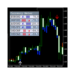 在MetaTrader市场购买MetaTrader 4的'Drive Fx' 技术指标