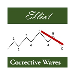 在MetaTrader市场购买MetaTrader 4的'Elliot Corrective Waves' 自动交易程序（EA交易）