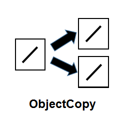 在MetaTrader市场购买MetaTrader 4的'ObjectCopy' 交易工具