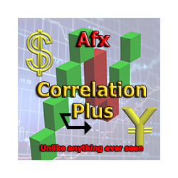 在MetaTrader市场购买MetaTrader 4的'AFX Correlation Plus' 技术指标