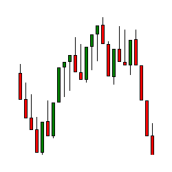 在MetaTrader市场购买MetaTrader 4的'Range Chart' 交易工具