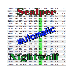 在MetaTrader市场购买MetaTrader 4的'Nightwolf Auto' 自动交易程序（EA交易）