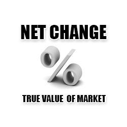 在MetaTrader市场购买MetaTrader 4的'Net Change' 技术指标