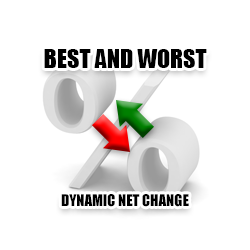 在MetaTrader市场购买MetaTrader 4的'Best And Worst' 技术指标