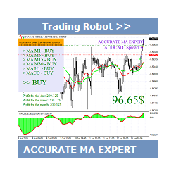 在MetaTrader市场购买MetaTrader 4的'Accurate MA Expert' 自动交易程序（EA交易）