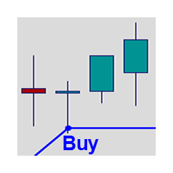 在MetaTrader市场购买MetaTrader 4的'Trend corrections' 技术指标