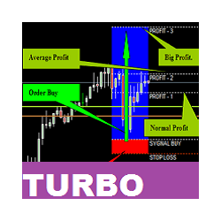 在MetaTrader市场购买MetaTrader 4的'Price Strategy Turbo' 技术指标