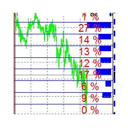 在MetaTrader市场购买MetaTrader 4的'Popular Prices and Volumes' 自动交易程序（EA交易）