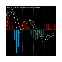 在MetaTrader市场购买MetaTrader 4的'Dual Lines MACD Indicator With Bars' 技术指标