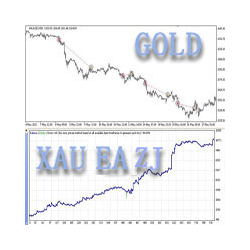 在MetaTrader市场购买MetaTrader 4的'XAU EA ZJ' 自动交易程序（EA交易）