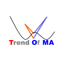 在MetaTrader市场购买MetaTrader 4的'Trend OF MA' 技术指标