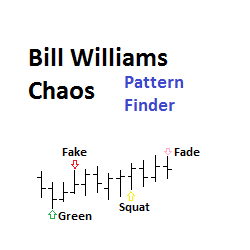 在MetaTrader市场购买MetaTrader 4的'Bill Williams SquatGreenFadeFake pattern finderPRO' 技术指标