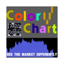 在MetaTrader市场购买MetaTrader 4的'Color Chart' 技术指标