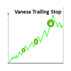 在MetaTrader市场购买MetaTrader 4的'Vanesa Trailing Stop' 交易工具