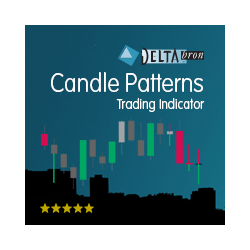 在MetaTrader市场购买MetaTrader 4的'Candle Patterns' 技术指标