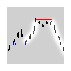 在MetaTrader市场购买MetaTrader 4的'Level Pattern of Support and Resistance' 技术指标