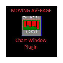 在MetaTrader市场购买MetaTrader 4的'Moving Average Chart Window Plugin' 技术指标