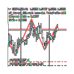 在MetaTrader市场购买MetaTrader 4的'Hunter on the channel breakout SellStop' 交易工具