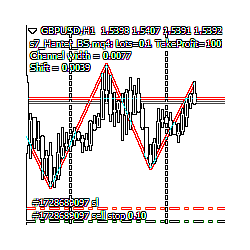 在MetaTrader市场购买MetaTrader 4的'Hunter on the channel breakout BuyStop' 交易工具