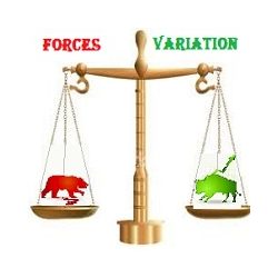 在MetaTrader市场购买MetaTrader 4的'FORCES VARIATION' 技术指标