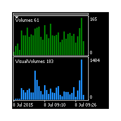 在MetaTrader市场购买MetaTrader 4的'VisualVolumes' 技术指标