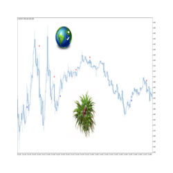 在MetaTrader市场购买MetaTrader 4的'GMC RICINUS' 技术指标