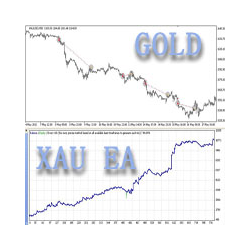 在MetaTrader市场购买MetaTrader 4的'XAU EA' 自动交易程序（EA交易）