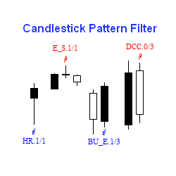 在MetaTrader市场购买MetaTrader 4的'High Quality Candlestick Pattern Filter' 技术指标