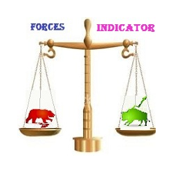 在MetaTrader市场购买MetaTrader 4的'INDICATOR of FORCES' 技术指标