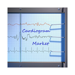 在MetaTrader市场购买MetaTrader 4的'Cardiogram Market' 技术指标