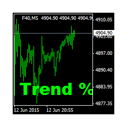 在MetaTrader市场购买MetaTrader 4的'Bastem Trend Detect' 技术指标