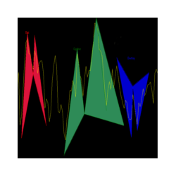 在MetaTrader市场购买MetaTrader 4的'Advanced Pattern Software gartley bat and cypher' 技术指标