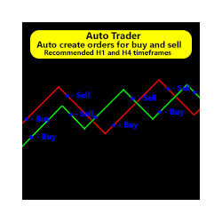 在MetaTrader市场购买MetaTrader 4的'CandlestickTrader' 自动交易程序（EA交易）