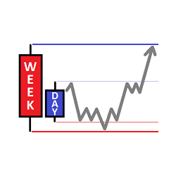 在MetaTrader市场购买MetaTrader 4的'High and Low of Day and Week' 技术指标