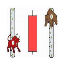 在MetaTrader市场购买MetaTrader 4的'BackTestable MTF MC Candles' 技术指标