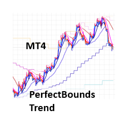 在MetaTrader市场购买MetaTrader 4的'PerfectBoundsTrend' 技术指标