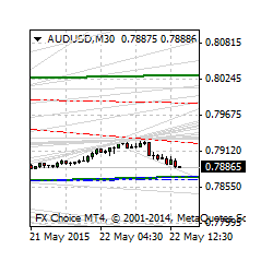 在MetaTrader市场购买MetaTrader 4的'AutomaticMarkupTrendlines' 交易工具