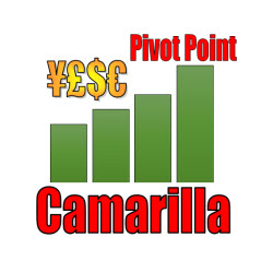 在MetaTrader市场购买MetaTrader 4的'Camarilla Pivot Point' 技术指标