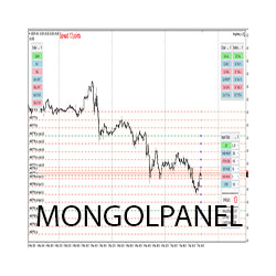 在MetaTrader市场购买MetaTrader 4的'MongolPanel' 交易工具