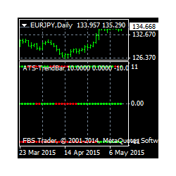 在MetaTrader市场购买MetaTrader 4的'ATS Trend Bar' 技术指标