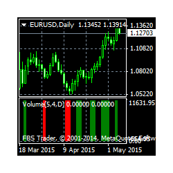 在MetaTrader市场购买MetaTrader 4的'ATS Volume Break Out' 技术指标